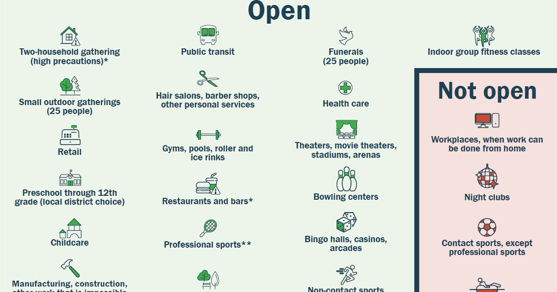 Here's Everything To Know About Michigan's New Indoor Dining Guidelines