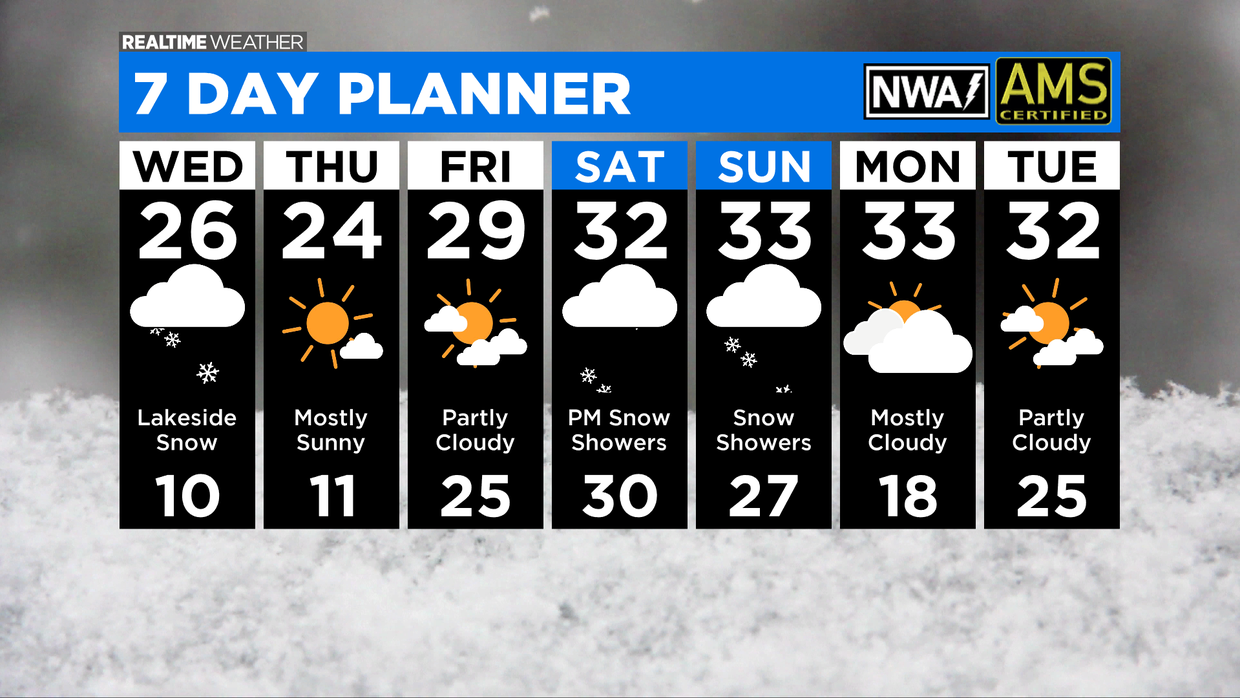 7 Day Forecast: 01.26.21 