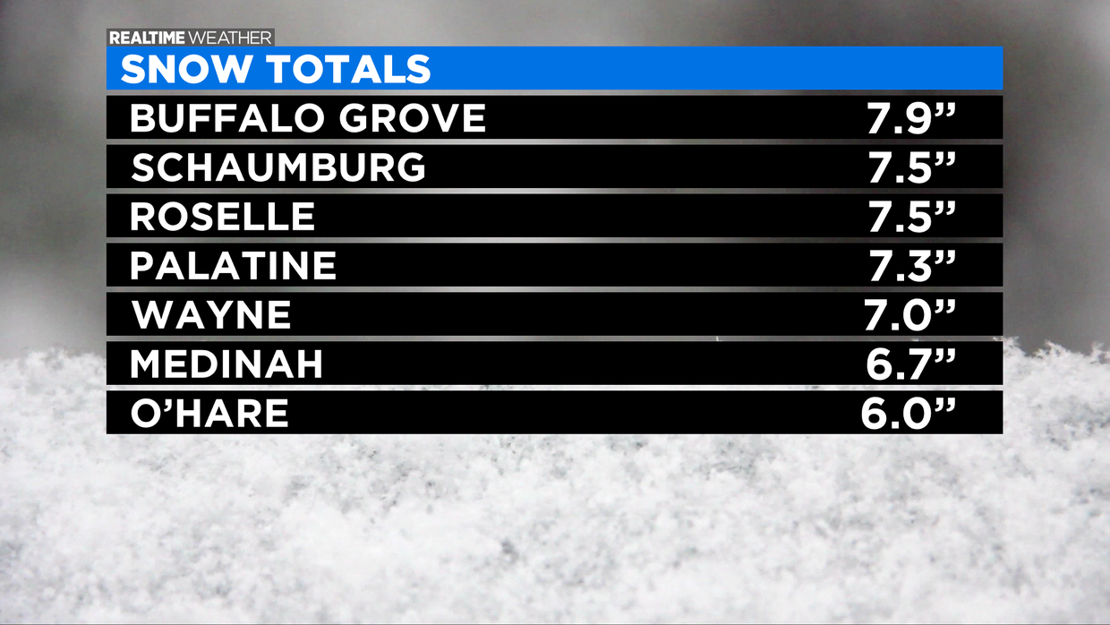 Snow Totals: 01.26.21 