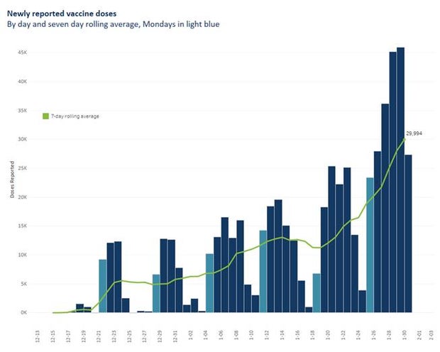 Vaccinations Graph 