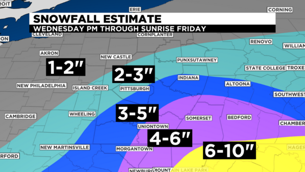 snowfall-estimate 