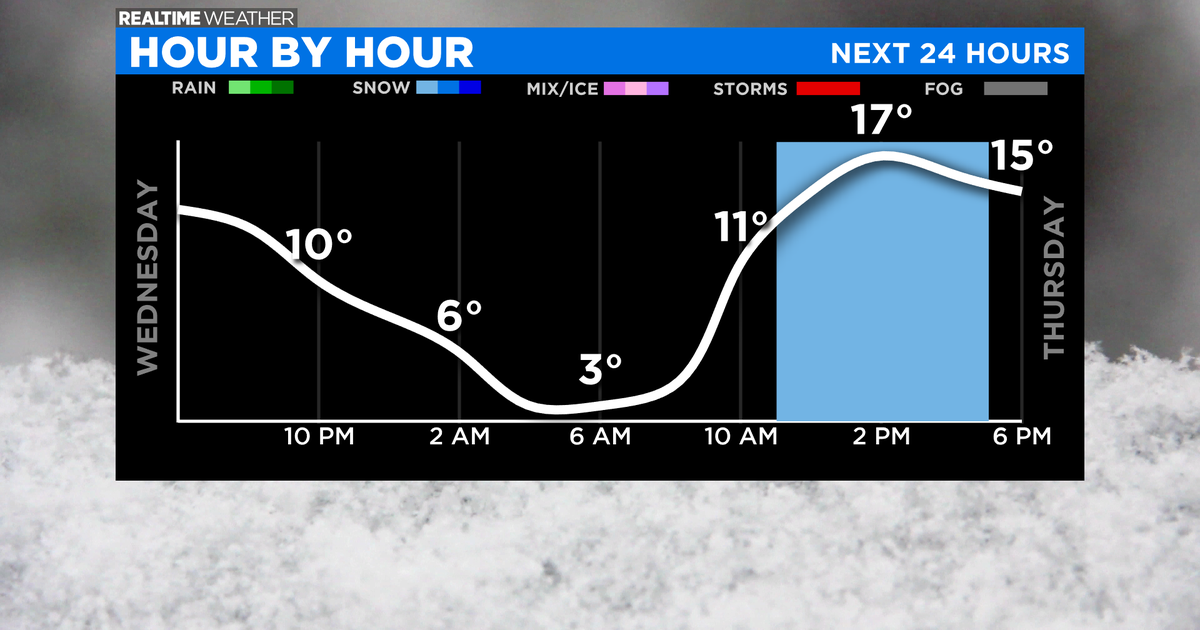 Chicago Weather: Bitter Cold In The Morning - CBS Chicago