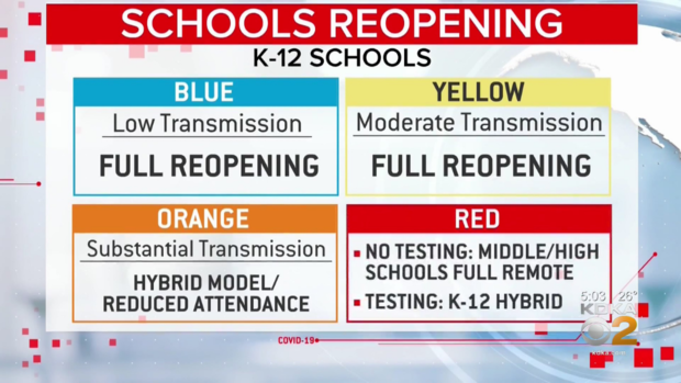 cdc school reopening guidelines 