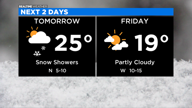 Next 2 Days: 02.17.21 