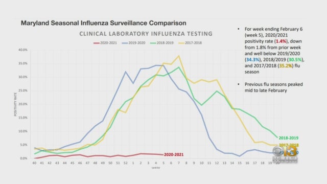 Maryland-flu-season-GFX.jpg 
