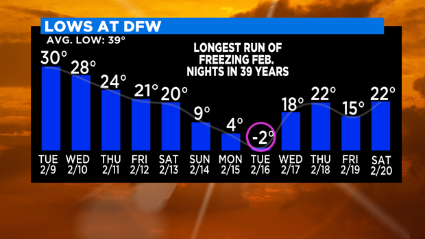 thumbnail_Last Ten Lows DFW 