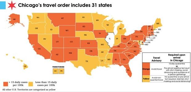 chicago travel order 2 