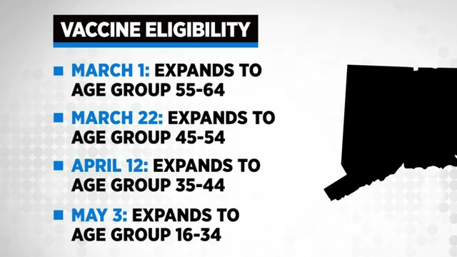 CT-vaccine-eligibility.png 