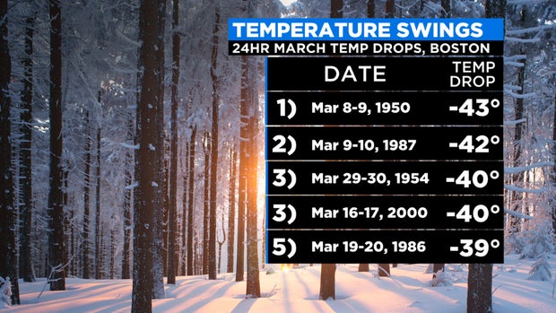 thumbnail_2021 MARCH 24HR TEMP DROPS 