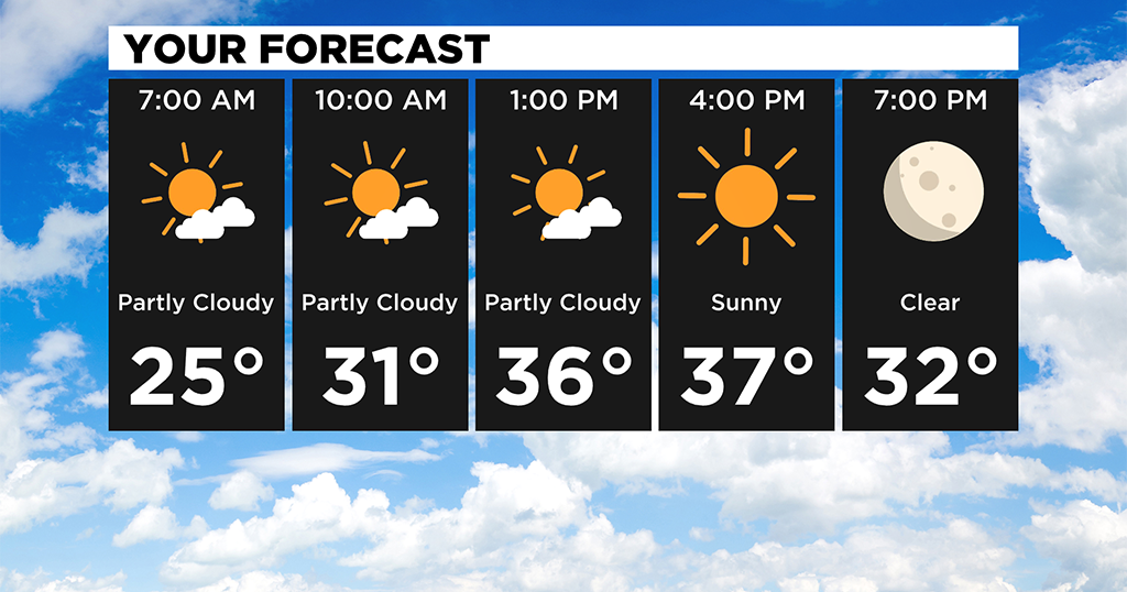 Pittsburgh Weather Cold Weekend Temperatures, WarmUp On The Way CBS Pittsburgh