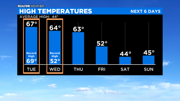 High Temperatures: 03.08.21 