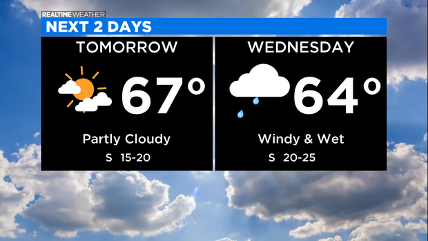 Next 2 Days: 03.08.21 