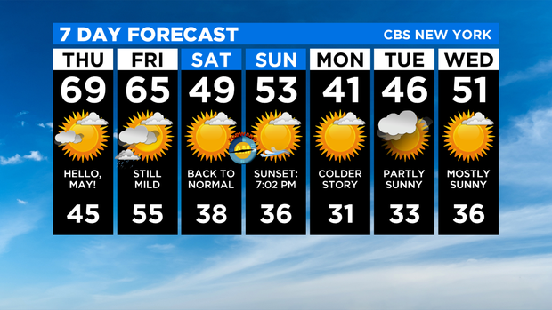 7 Day Forecast Experiment