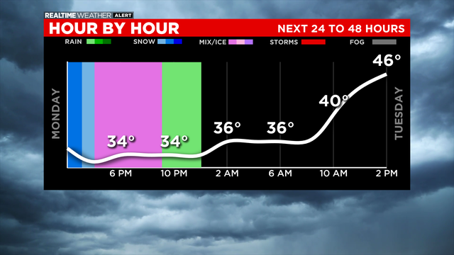Next-24-to-48-Hours-Graph16.png 