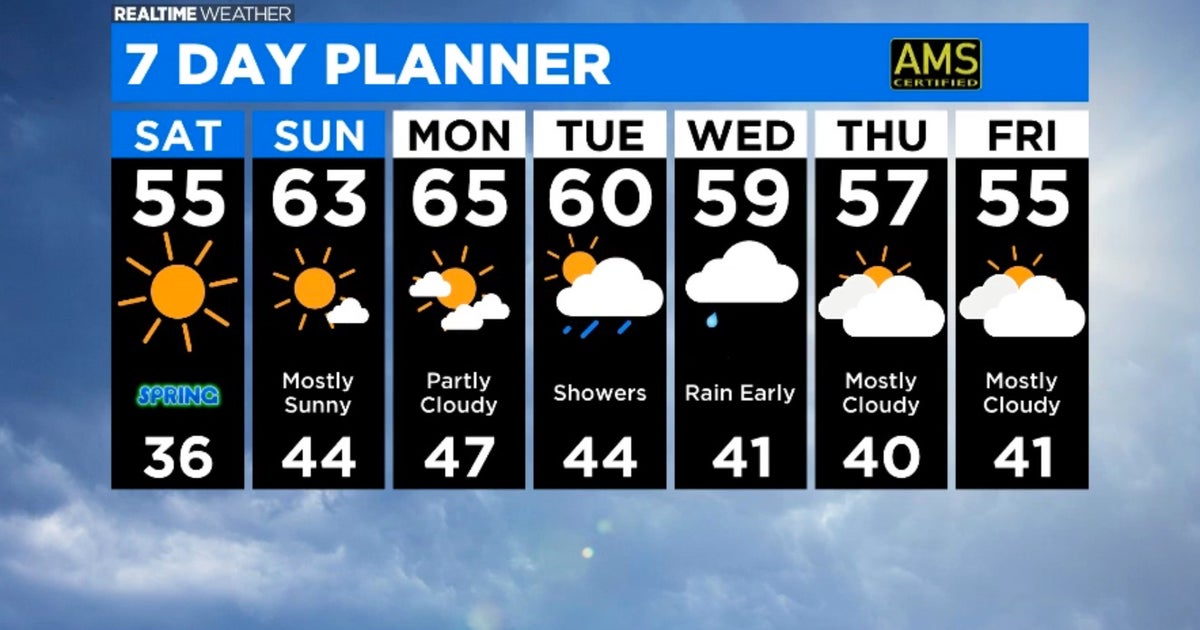 Chicago Weather: Spring Is Here And So Is A Weekend Of Spring Weather ...