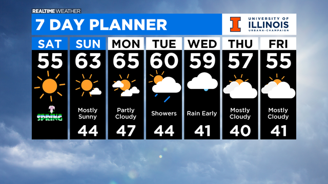 7-Day-Forecast-with-Interactivity-PM-2-1.png 