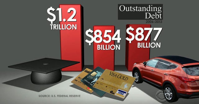 Sen. Warren "Student loan debt is crushing people in this country