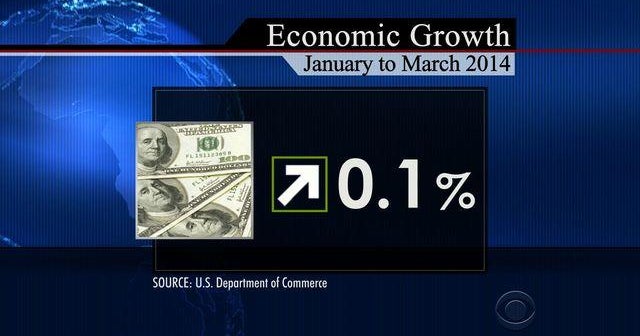 U.S. economy shrinks for first time in three years - CBS News