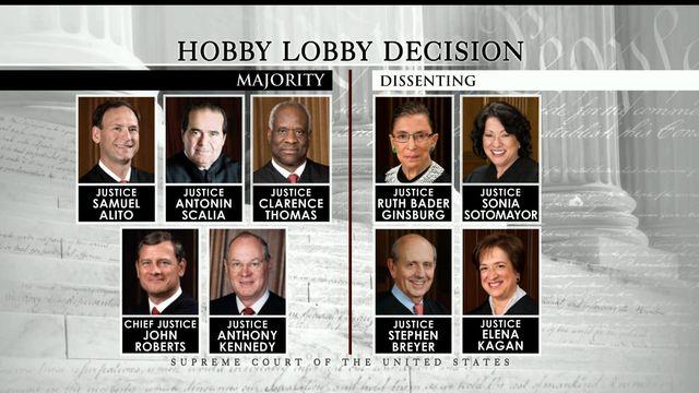 Hobby shop lobby scotus