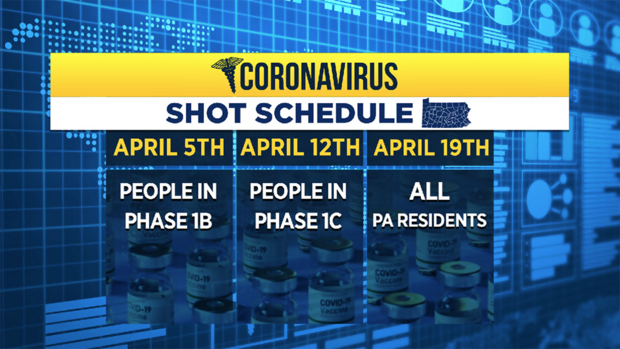 COVID Vaccine timeline 