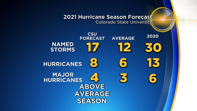 hurricane-season-forecast.jpg 