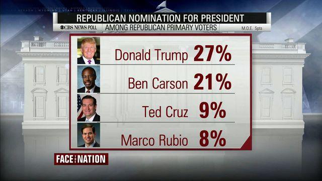 ftn-polllead-1011-455267-640x360.jpg 