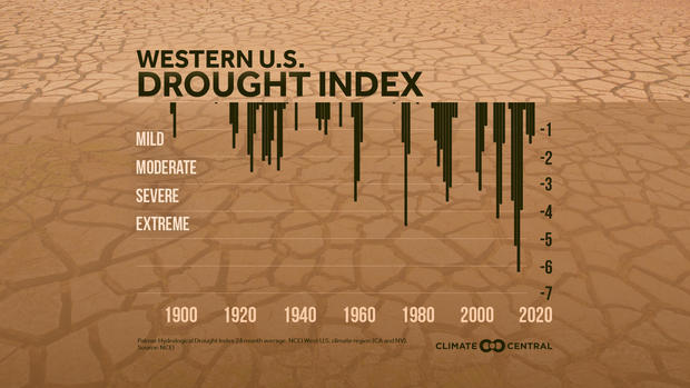 western-drought-index-2021.jpg 