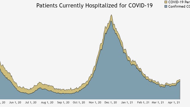cdphe-hospitalizations-4-12.jpg 