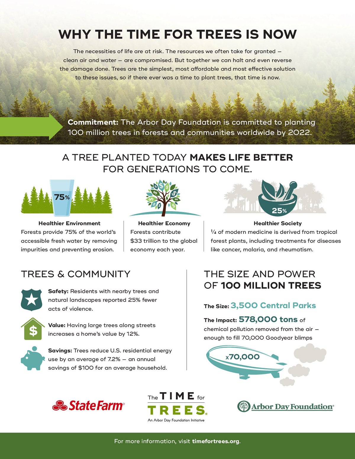 State Farm, Arbor Day Foundation Announce Tree-Planting Collaboration ...