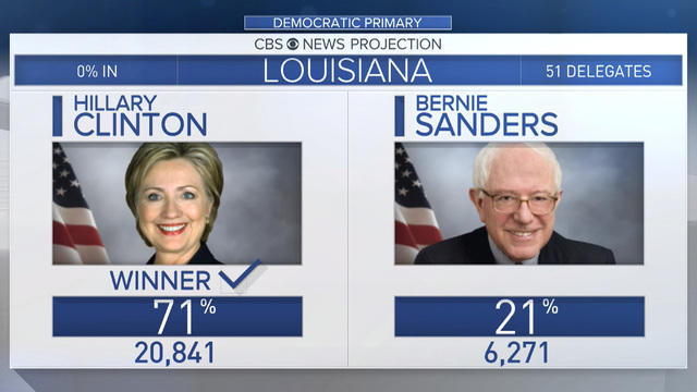 cbsn-0305-clintonlouisianawin-496753-640x360.jpg 