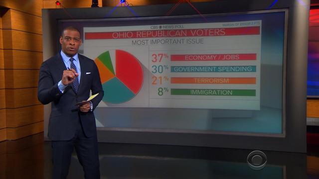 eve-morgan-polls-0315-499290-640x360.jpg 