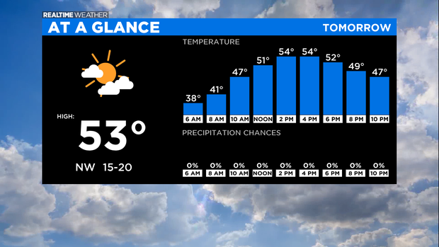 At A Glance Tomorrow: 04.14.21 
