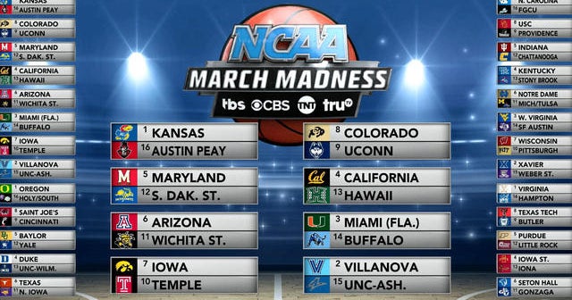 NCAA bracket Breaking down the regions and likely upsets CBS News