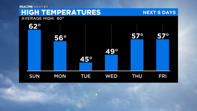 High-Temperatures-PM-3.png 