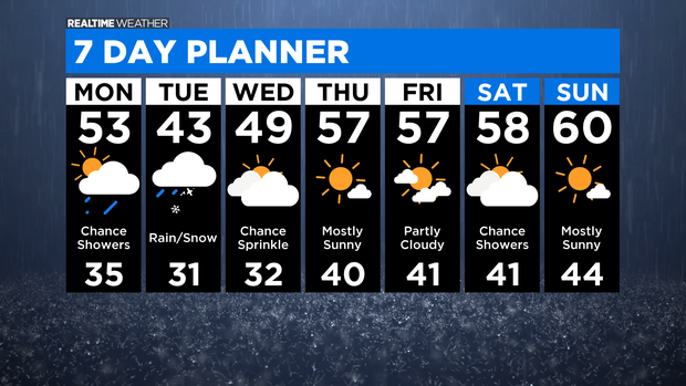7 Day Forecast: 04.18.21 