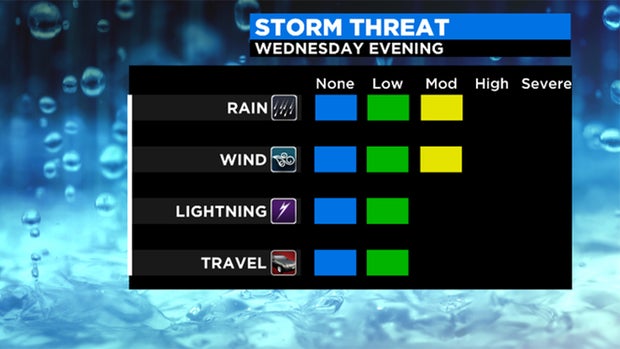wed storm threat