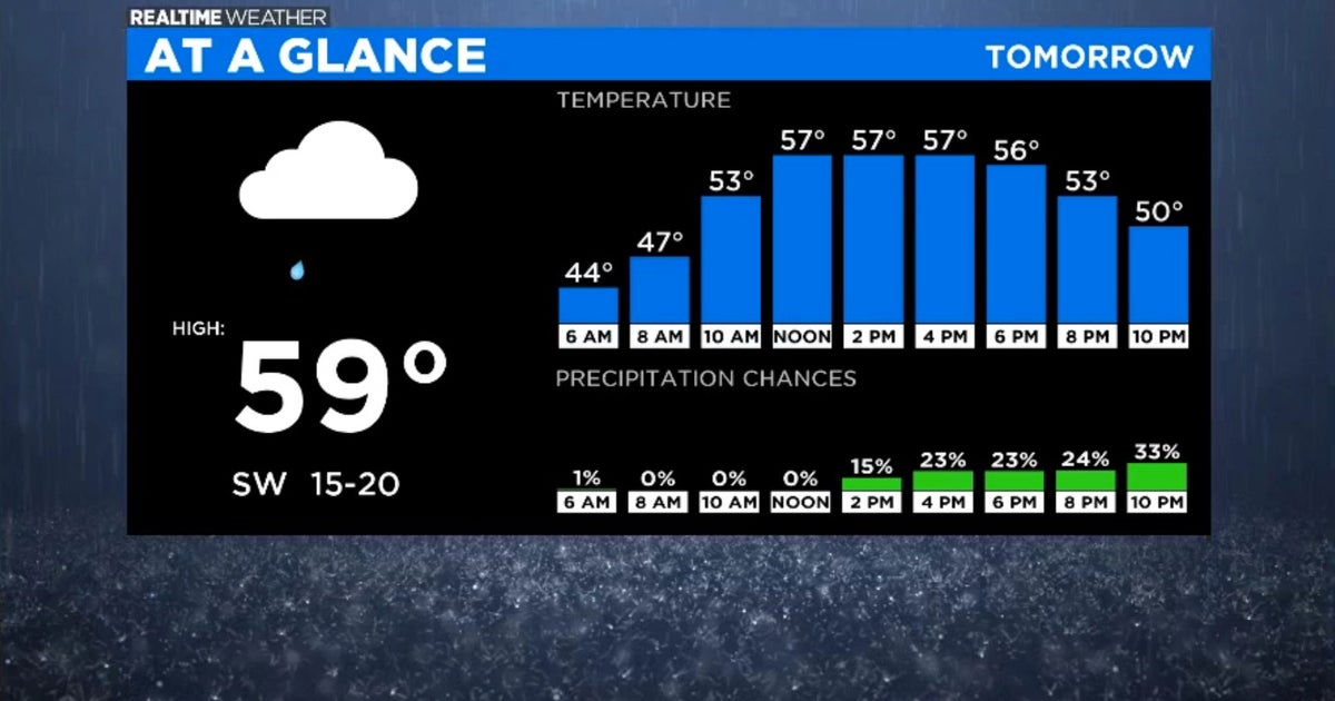 Chicago Weather Freeze Warning In Effect; Warmup On The Way CBS Chicago