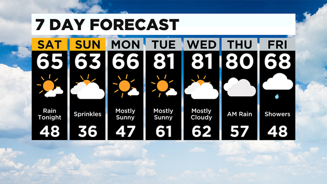7 Day Forecast Pittsburgh BG 