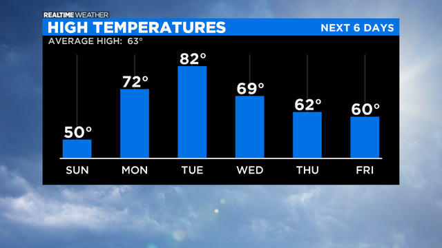 thumbnail_High-Temperatures-PM.png 