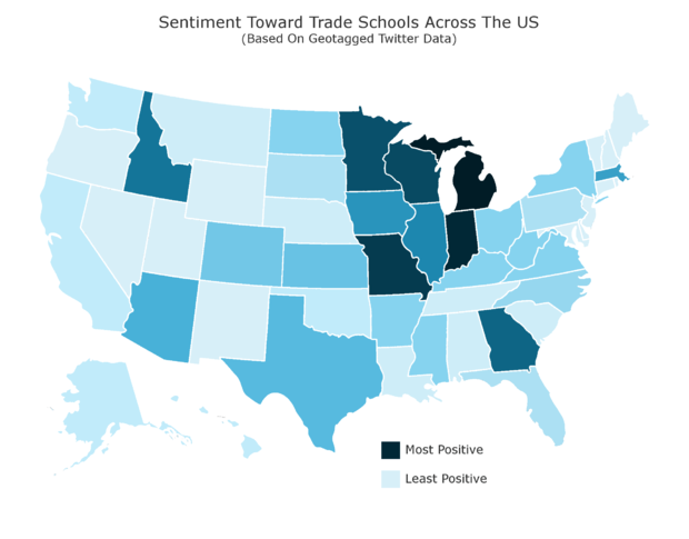 trade school sentiment 