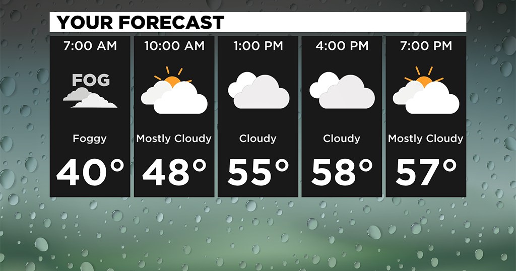 Pittsburgh Weather: Dry Thursday Complimented By A Cloudy And Cool Day ...