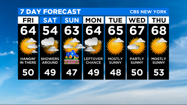 7 Day Forecast Experiment 