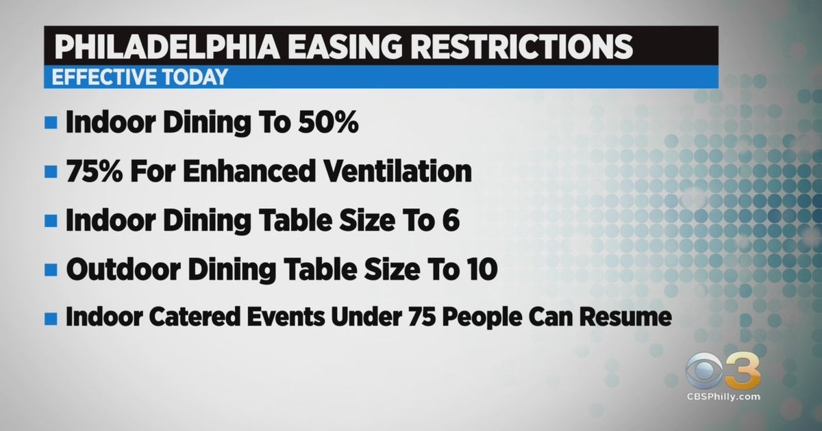 Philadelphia Easing Some Indoor, Outdoor Dining COVID Restrictions On
