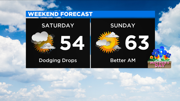 Weekend Forecast New 1 