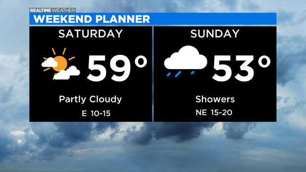 Weekend Forecast: 05.06.21