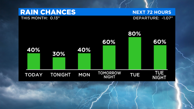 thumbnail_Rain Chances 72 hours 