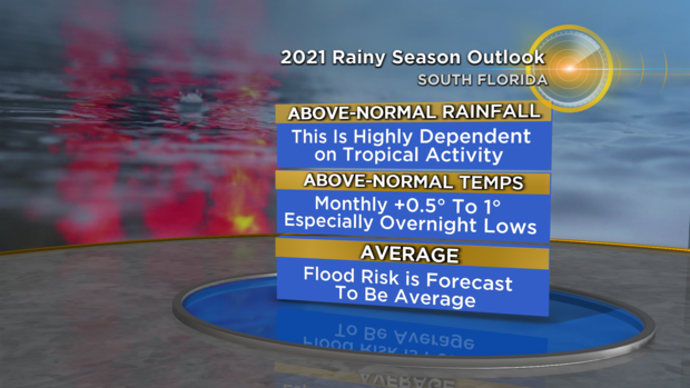 Rainy Season Outlook 2021 