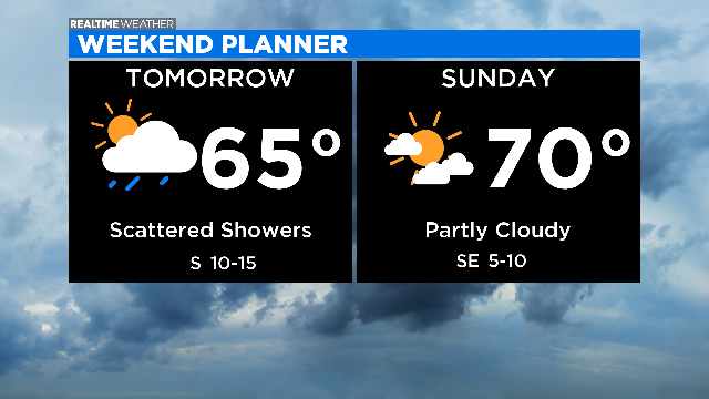 Weekend-Forecast-1.png 