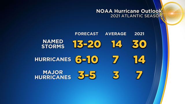 NOAA-Hurricane-Predictions-2021.png 