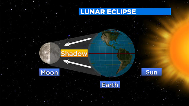 lunar-eclipse.jpg 